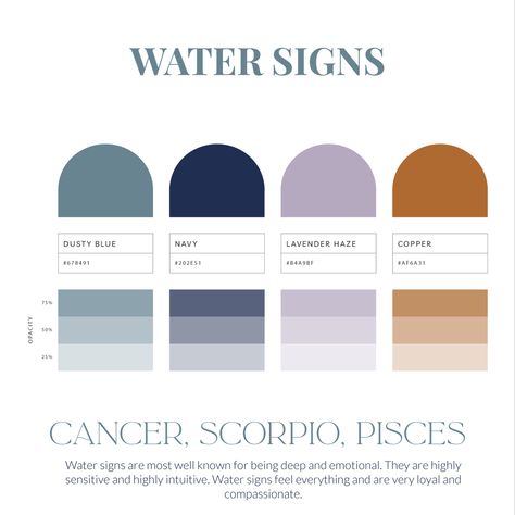 Cancerian Color Palette, Horoscope Color Palette, Water Signs Aesthetic Outfits, Astrology Color Palette, Libra Color Palette, Pisces Color Palette, Zodiac Sign Colors Palette, Zodiac Color Palette, Zodiac Challenge