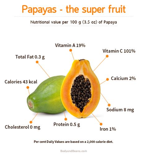 Papaya fruits are truly magical and loaded with many health benefits. Possible health benefits of papaya fruits includes better digestion, better immunity, promotion of better heart health and much more. Benefits Of Eating Papaya, Papaya Health Benefits, Health Benefits Of Papaya, Papaya Leaves, Benefits Of Papaya, Papaya Benefits, Papaya Plant, Vegan Diet Plan, Ayurvedic Skin Care