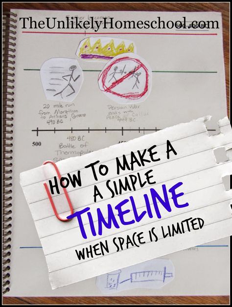 Diy Timeline Project Ideas, Homeschool Timeline Ideas, How To Create A Timeline, Writing Dual Timelines, Timeline Ideas, History Homeschool, Make A Timeline, Book Report Projects, Timeline Project