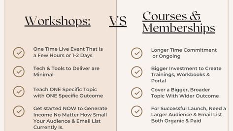 Why Business Owners Should Create a WORKSHOP Before Their First (or Next) Online Course or Membership Program Creating A Membership Program, Online Membership, Brain Dump, Training Video, Consulting Business, Online Community, Online Training, Training Programs, Business Branding