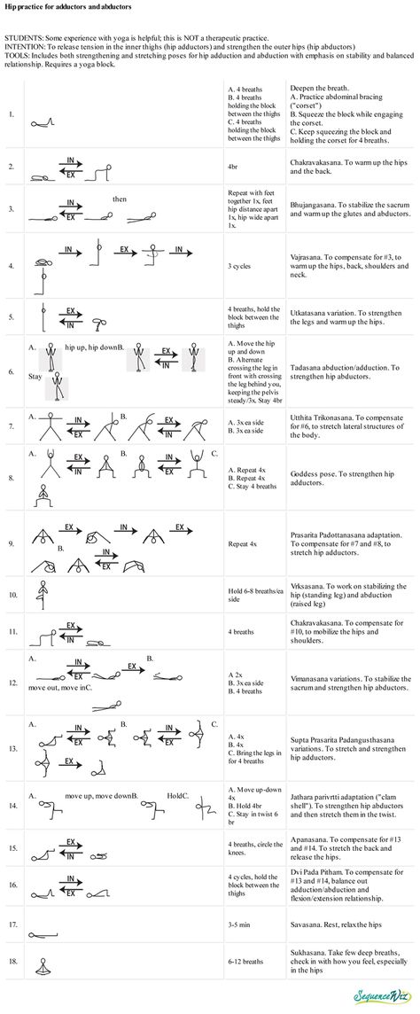 Home yoga practice for the hips with emphasis on adductors / abductors Yoga Wheel Exercises, Yoga Chart, Yoga Flow Sequence, Home Yoga Practice, Release Tension, Home Yoga, Gentle Yoga, Teaching Yoga, Yoga Therapy