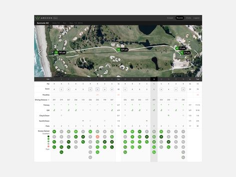 Arccos Golf Scorecard by Max Henderson Golf Scorecard Design, Golf Scorecard, Golf Score, Senior Project, Driving Range, Project Design, By Max, Golf Cart, Golf Carts