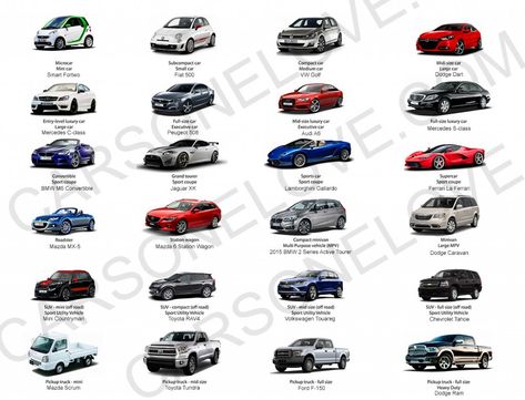 Car Body Types - Cars One Love Sports Car Names, Car Names, Car Types, Sports Cars Bugatti, Payroll Template, Sports Cars Lamborghini, Car Body Parts, Funny Vintage Ads, Automobile Engineering