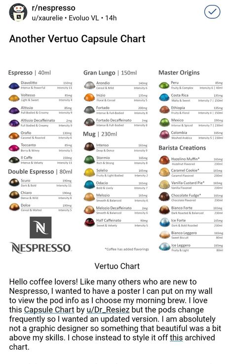 Coffee Bar With Nespresso, Starbucks Blonde Nespresso Recipes, Nespresso Vertuo Pods Chart, Nespresso For Beginners, Nespresso Melozio Recipes, Coffee Recipes Nespresso, Vertuo Nespresso Recipes Iced, Nespresso Lattissima Recipes, Nespresso Caffeine Chart