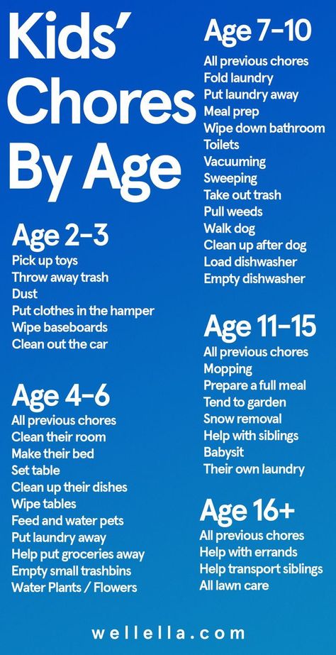 Kids Chores By Age, Chores By Age, Kids Discipline, Discipline Chart, Uppfostra Barn, Kids Chores, Mind Maps, Cleaning Tasks, Weekly Cleaning