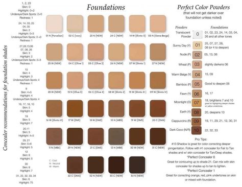 How To Match Foundation, Color Matching, Color Palette, Foundation, Skin, Makeup, Beauty, Color, Make Up