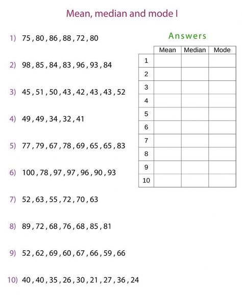 Maths Mean Median Mode, Mean Median Mode Worksheet, Mean Mode Median Range Worksheets, Mean Median Mode And Range Activities, Mean Mode Median Range, Grade 6 Worksheets, Mean Median Mode Range, Proportions Worksheet, Arithmetic Mean