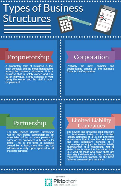 What is the right structure for your startup business? Find out as you browse through this guide and review the comparison between business structures. Llc Business, Business Strategy Management, Dropshipping Products, Business Ownership, Business Structure, Drop Shipping Business, Financial Life Hacks, Business Opportunities, Business Leader