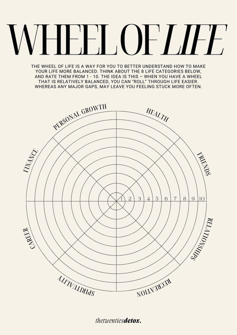 wheel of life exercise – How I Created My Vision Board This Year: A Step-by-Step Guide to Manifesting Your Dreams How To Make A Display Board, Life By Design, Aspects Of Life Goals, Twenties Vision Board, Areas Of Life Wheel, Aspects Of Life Wheel, Vision Board Areas Of Life, Vision Board In Planner, Different Aspects Of Life