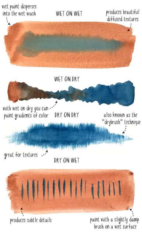 Watercolor Paint Techniques, How To Use Watercolor Paint, Using Watercolor Paint, Watercolor Paintings Aesthetic, How To Water Paint, Painting Ideas Watercolor Inspiration, How To Watercolor Paint Beginner, Learning To Paint Beginners, Things To Watercolor Paint