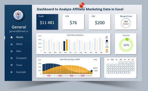 Pie Chart more than 100 Excel Design Ideas, Dashboard Design Template, Excel Dashboard Templates, Excel Dashboard, Accounting Education, Budget Spreadsheet Template, Kpi Dashboard, Data Dashboard, How To Make Pie