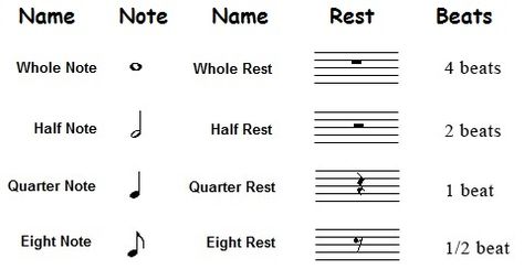 Music Rhythm Activities, Music Basics, Teacher Images, Music Theory Piano, Rhythm Activities, Music Theory Lessons, Piano Music Lessons, Elementary Music Lessons, Music Symbols