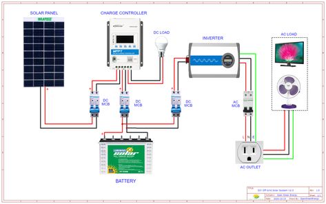 Solar System Diy, Diy Off Grid, Sun Panels, Solar Energy Design, Basic Electrical Engineering, Diy Solar System, Solar Powered Generator, Solar Energy For Home, Rv Solar Power