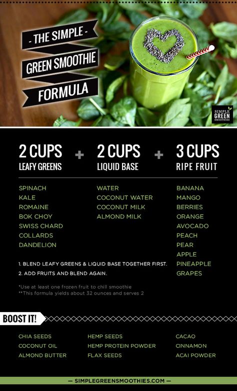 Great tips for making a green smoothie. I can't wait to try some of these combinations! 100 Days Of Real Food, Resep Smoothie, Easy Green Smoothie, Think Food, Green Smoothie Recipes, Smoothie Shakes, Smoothie Drinks, Green Smoothie, Juicing Recipes