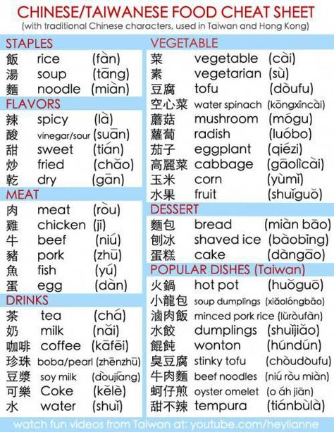 Chinese/Taiwanese Food Cheat Sheet Chinese Simple Words, Mandarin Vocabulary, Mandarin Phrases, Chinese Language Writing, Chinese Food Menu, Learn Cantonese, Study Chinese, Words In Different Languages, Chinese Menu