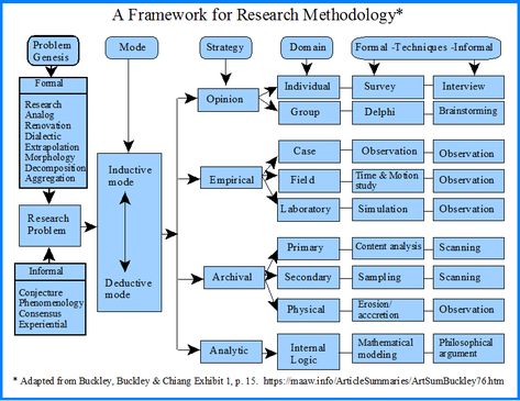 Medical Sales Rep, Logic And Critical Thinking, Research Methodology, Money Management Activities, Sustainability Education, Medical Sales, Brand Marketing Strategy, Phd Life, Research Poster