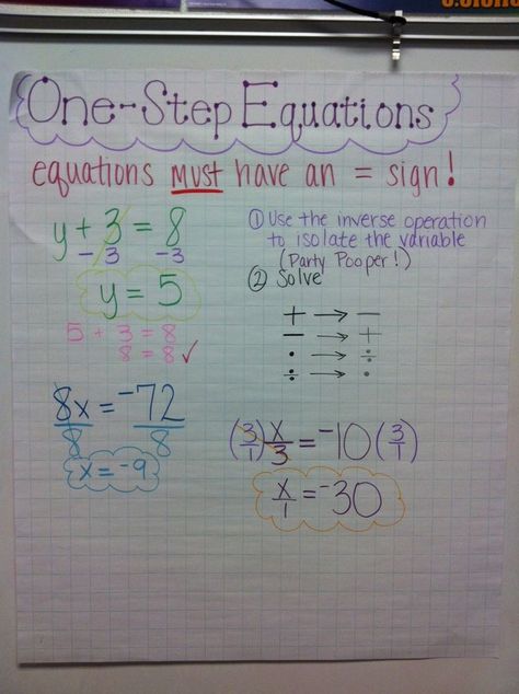 One Step Equations Equations Anchor Chart, Apples And Oranges, Simplifying Expressions, One Step Equations, Sixth Grade Math, Math Notebook, Math Anchor Charts, Algebraic Thinking, Math Interactive