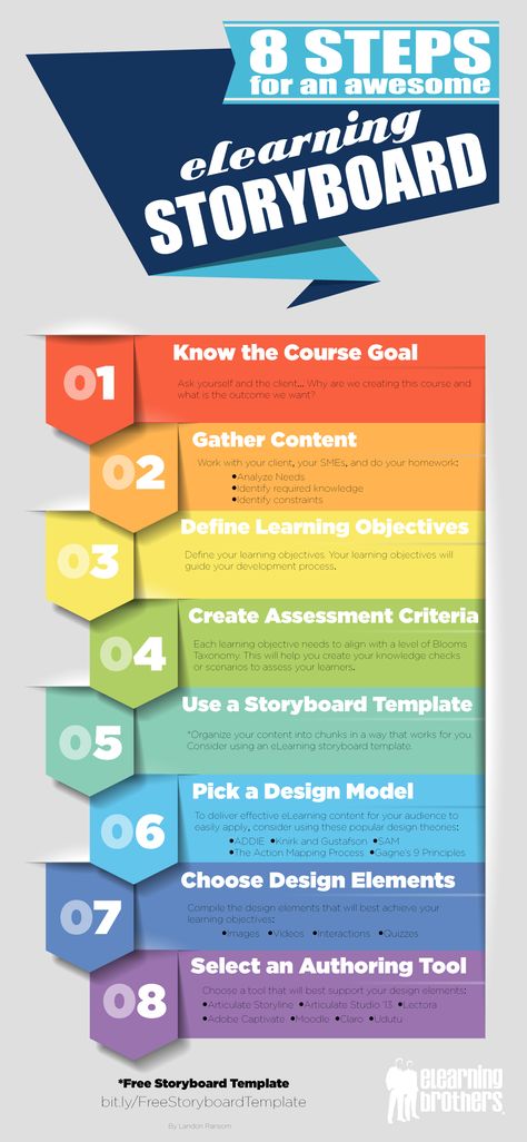 8 Steps for an Awesome eLearning Storyboard E-learning Design, Storytelling Art, Education Worksheets, Elearning Design, Storyboard Template, Multiple Intelligences, Info Graphics, Instructional Technology, Action Verbs