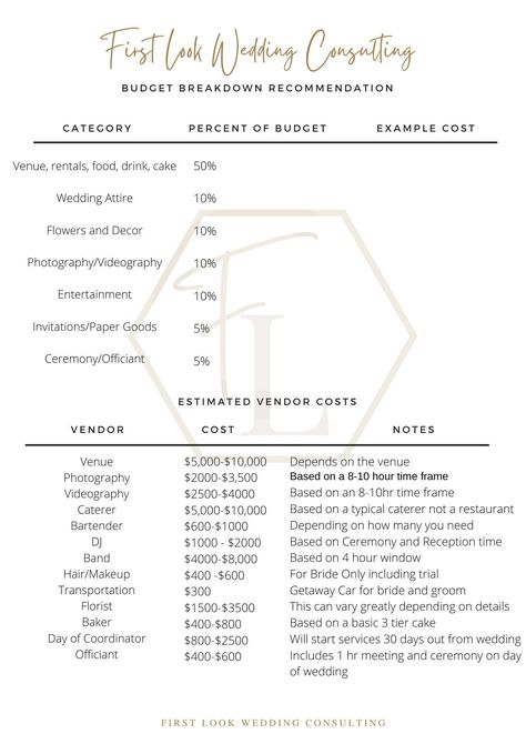 If you are planning a wedding and have no idea how to allocate your funds for each vendor, then look no further! This recommended budget breakdown sheet can be the answer to all your stress on how much to spend on each area of your wedding! Customize the breakdown based on your overall budget and then look for vendors within the specific price range that this sheet gives you! Wedding Hacks Budget, Wedding Planning Budget, Wedding Day Timeline Template, Wedding Budget Breakdown, Budget Sheets, Wedding Budget, Wedding Day Timeline, Future Wedding Plans, Planning Checklist