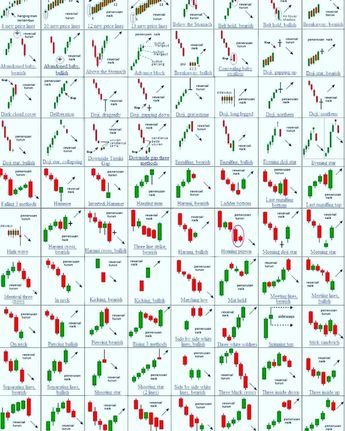 Candlestick Chart Patterns, Chart Patterns Trading, Invest In Crypto, Forex Chart, الشموع اليابانية, Candle Stick Patterns, Candlestick Pattern, Wedding Card Design Indian, Stock Chart Patterns