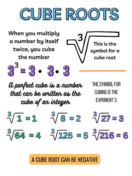 Cube Roots Anchor Chart Cube Numbers Chart, Cube Roots Chart, Belly Pierce, Math Revision, Mathematics Tricks, Maths Algebra Formulas, Mental Math Tricks, Cube Root, Cubes Math