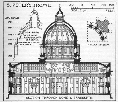 Michelangelo's design for the Dome of St. Peters Cathedral, Rome, Italy. St Peters Cathedral, Classical Facade, Lode A Dio, Paper Architecture, St Peters Basilica, Infographic Design Layout, St Peters, Building Drawing, Roman Architecture