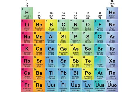 Facts About the 5 Element Families Color Wheel Worksheet, Letter Sounds Kindergarten, Addition Coloring Worksheet, Letter Recognition Preschool, Letter Recognition Worksheets, Writing Equations, Coloring Pages Winter, Kindergarten Letters, Science Birthday