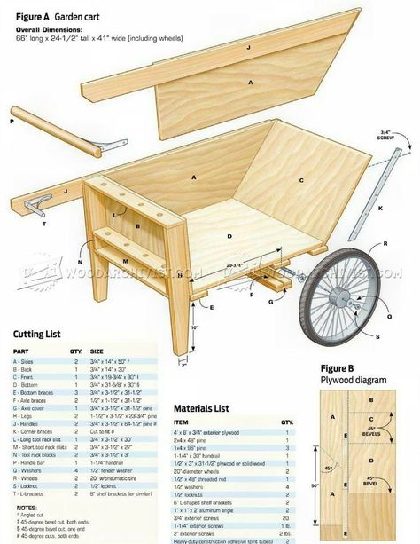 Garden Cart Plan. Wooden Wheelbarrow, Gerobak Dorong, Wooden Cart, Garden Cart, Woodworking Toys, Woodworking Joinery, Free Woodworking Plans, Plans Modern, Woodworking Workshop