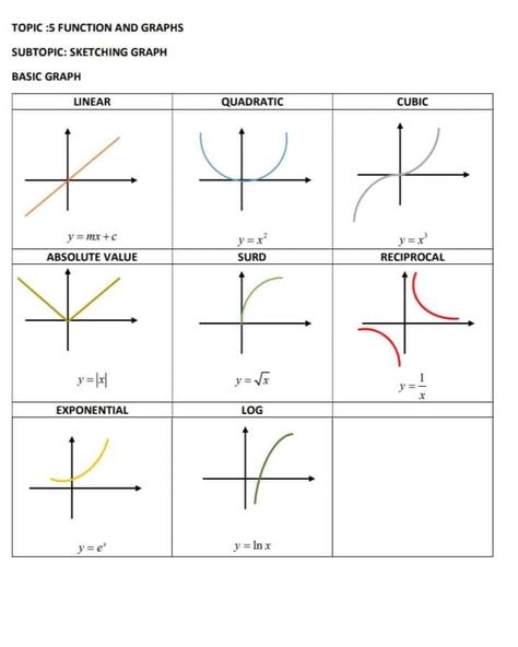 Want the solutions to your queries? Guess what! You are in the right spot😇 Contact me for further details #math #linearalgebra #calculus #trigonometry #integration #advice #solution #math assignment #differential #mathexpert#mathematics # equation #differential # statistics # numerical analysis #derivatives #mathematics #datascience #DataEntry #analysis #analytics #RStudio#RProgramming#dataanalytics #analysis #graphs #charts #datacollection #advice #datanalysis #bargraph #comparisongraph Numerical Analysis, Mathematical Analysis, Math Lab, Grade 10, Freelance Web Developer, Trigonometry, Bar Graphs, Web Developer, Data Entry