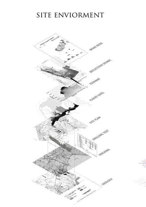 Ouroboros City |  Lu, Hao-Yeh Koshino House, Urban Mapping, Landscape Diagram, Site Analysis Architecture, Axonometric Drawing, Map Diagram, Kenting, Urban Design Diagram, Urban Analysis