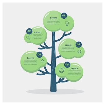 Tree Infographic Design, Tree Mind Map, Electric Car Infographic, Creative Mind Map, Tree Template, Tree Templates, Creative Advertising Design, Design Infographic, Butterfly Life Cycle