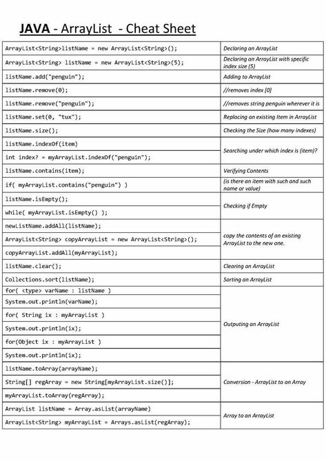 Java Cheat Sheet, Java Programming Tutorials, Computer Programming Languages, Core Java, Java Tutorial, Basic Computer Programming, Computer Science Programming, Learn Javascript, Programing Knowledge