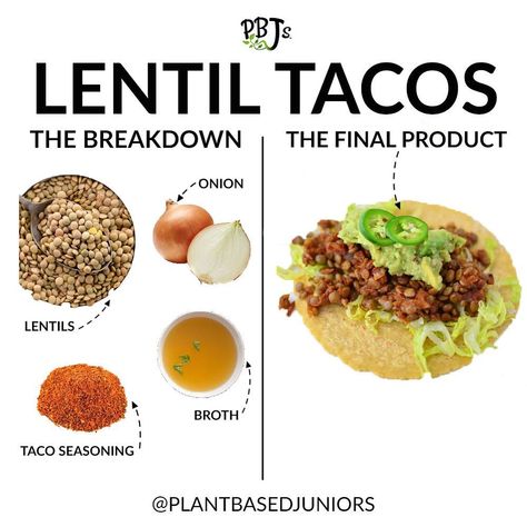 Plant-Based Juniors on Instagram: “Lentil tacos! 🌮 These tacos are a favorite in our home, we eat them weekly! Enjoy them in tortillas, on top of salad, with cooked grains or…” Cooked Lentils, Easiest Dinner, Healthy Taco, Vegetarian Kids, Lentil Tacos, Adoption Quotes, Plant Based Diet Recipes, Easy Healthy Lunches, Potato Masher