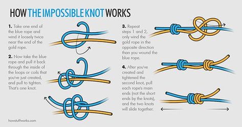 How to Tie the Impossible Knot - This is the fancy version of the slide knot for cord necklaces Fishermans Knot, Sliding Knot Bracelet, String Crafts, Knots Diy, Knots Tutorial, Pola Gelang, Jewelry Knots, Bracelet Knots, Waist Beads