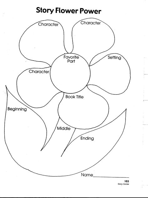 Story Map Graphic Organizer Story Map Ideas, Graphic Organizer Aesthetic, English Portfolio, Story Map Graphic Organizer, Story Mapping, Figurative Language Worksheet, Story Maps, Saxon Math, Bio Data