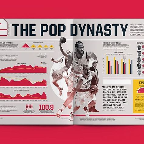 The Pop Dynasty: In the 20 full seasons as head coach #greggpopovich and his @spurs have never missed the #nbaplayoffs The secret to their success? Being better than everyone at everything. @espn @nbaonespn @nba #spursnation #espnthemagazine #nba #infographic #dataviz #typography by @martacerda Data Visualization Examples, Espn Magazine, Swipe File, Information Graphics, Nba Playoffs, Editorial Layout, Visual Representation, Magazine Design, Infographic Design