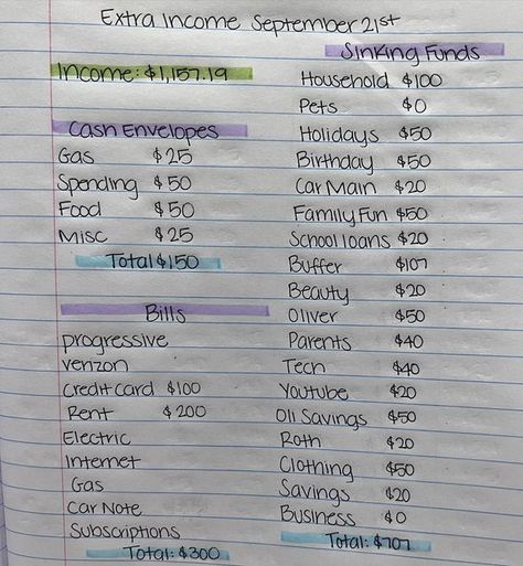 @_bellabudgets_ on Instagram: "Extra income I will post the updated balances after I stuff my actual work check on Friday 🥳 I havnt got child support since July, so receiving it is def a blessing, and can finally get back on track and see my categories grow I kinda wanna go through my categories and stop some because I really need to focus more on paying down my debt 🤔🤔🤔" Cash Stuffing Envelopes Categories, Budget Envelopes Categories, Cash Stuffing Categories, Pay Check Budget, Sinking Funds Categories, Cash Envelope Categories, Budget Chart, Budget 101, Cash Envelope Budget System