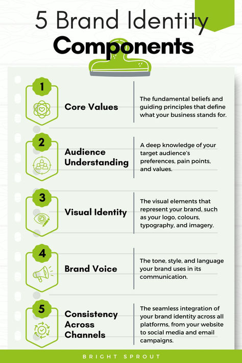 An infographic titled "5 Brand Identity Components" detailing key elements for building a strong brand identity. It highlights core values, audience understanding, visual identity, brand voice, and consistency across channels. Each component is visually represented with icons and concise descriptions. The design uses a clean layout with green accents, making it easy to understand and visually appealing. Brand Guidelines Sheet, Brand Strategy Presentation, Craft Market Stall, Branding Strategies, Effective Branding, Business Savvy, Craft Market, Branding Strategy, Brand Voice