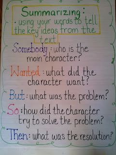 Summarizing...anchor chart...easy way to break it up for students Summarizing Anchor Chart, Theme Anchor Charts, Ela Anchor Charts, Teaching Themes, Classroom Anchor Charts, Writing Anchor Charts, Reading Anchor Charts, 4th Grade Reading, Teaching Ela