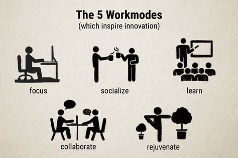 Future Workplace, Flexible Working Space, Ideal Workplace, Inclusion In The Workplace, Neurodiversity In The Workplace, Flexible Work Space, Workplace Learning, Behavior Change, Flexible Working