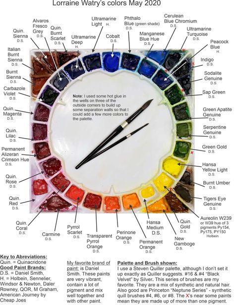 split primary palette — Lorraine Watry Watercolor Blog, Instagram, and Youtube - All things watercolor — Lorraine Watry Studio Watercolour Supplies, Watercolor Pallet, Mixing Paint Colors, Color Theory Art, Watercolour Techniques, Watercolour Ideas, Colour Swatches, Watercolor Blog, Color Mixing Chart