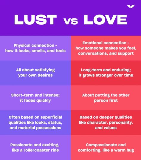 A chart comparing lust vs. love Lust Vs Love Quotes, Love Vs In Love, Difference Between Love And In Love, Love Over Lust, Difference Between Like And Love, Lust Vs Love, Difference Between Love And Lust, Love Vs Lust, Love Comic