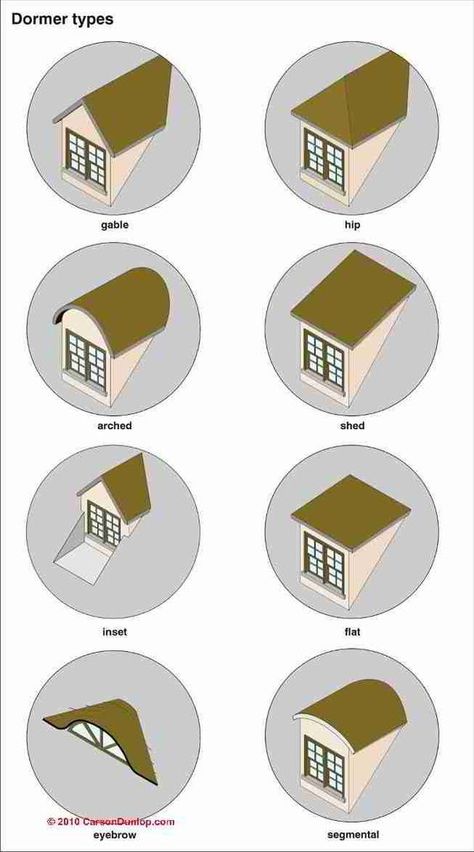 Apartment Entrance Ideas, Pelan Rumah Kecil, Storage Design Ideas, Attic Organization, Apartment Entrance, Attic Renovation Ideas, Attic Loft, Pelan Rumah, Attic Conversion