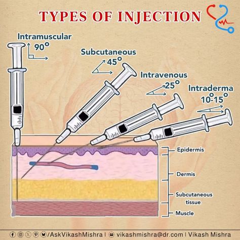 Types of injection Types Of Injections Nursing, Injection Types, Pharmacy Study, Types Of Injection, Microbiology Notes, Nursing School Studying Cheat Sheets, Emt Study, Nurse Skills, Medical Assistant Student