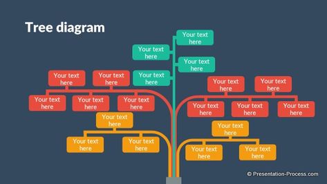 Tree diagram with multiple branches Tree Diagram Template, Tree Diagram Design, Tree Infographic, Common Job Interview Questions, Templates For Powerpoint, Company Structure, Tree Diagram, Powerpoint Tips, Design Powerpoint