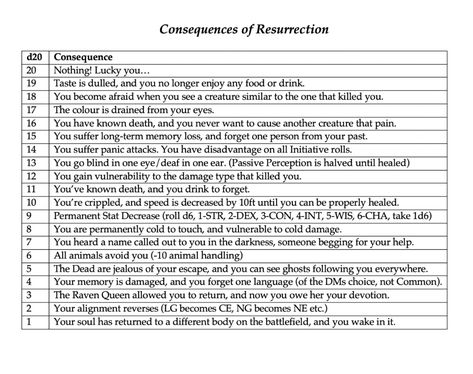 In dnd, resurrecting PCs becomes so easy at higher... - The Adventure Begins Character Goals, Pathology Study, Dungeons And Dragons Rules, Loud Laugh, Dnd World Map, Dungeon Master's Guide, Dungeons And Dragons 5e, Writing Fantasy, Dungeons And Dragons Homebrew