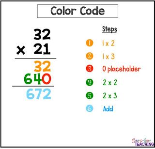 How To Do Long Multiplication, How To Teach Multi Digit Multiplication, Long Multiplication Activities, Multiple Digit Multiplication, Teaching Long Multiplication, Multi Digit Multiplication Strategies, Long Multiplication Steps, Multiplying Multi Digit Numbers, 3 Digit Multiplication Tricks