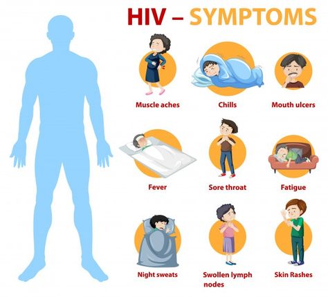 Symptoms Of Hiv, Hiv Symptoms, Common Cold Symptoms, Aids Awareness, Cute Quotes For Him, Aids Day, World Aids Day, Medical Icon, Teaching Biology