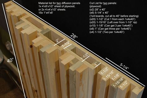 Basement Music Room, Studio Rekaman, Ruang Studio Musik, Acoustic Panels Diy, Hifi Room, Acoustic Diffuser, Sound Diffuser, Home Studio Ideas, Sound Room