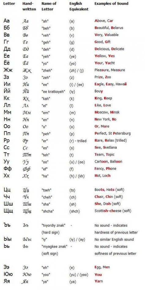 Russian Writing Russian Cyrillic Alphabet, Ukraine Alphabet, Serbian Alphabet, Norwegian Alphabet, Learn Russian Alphabet, Cyrillic Alphabet, Russian Alphabet, Russian Lessons, Virtual Community